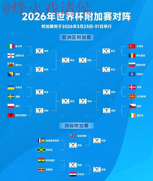 2026世界杯权威预测与最佳分析