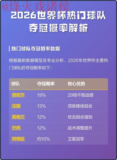 2026世界杯最新热门预测解析